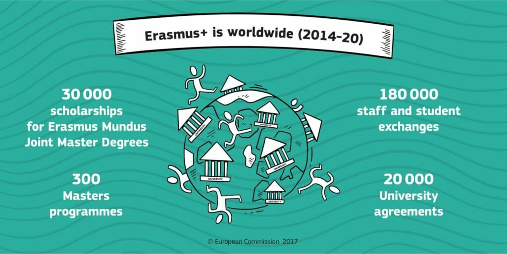 Erasmus Program